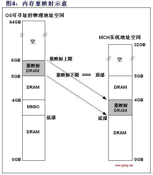 64位xp支持多大内存吗_32位系统支持多大内存_64位win7支持多大内存