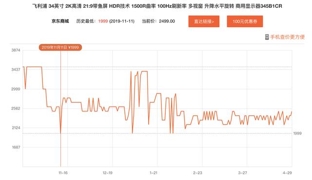 显示器性价比高的