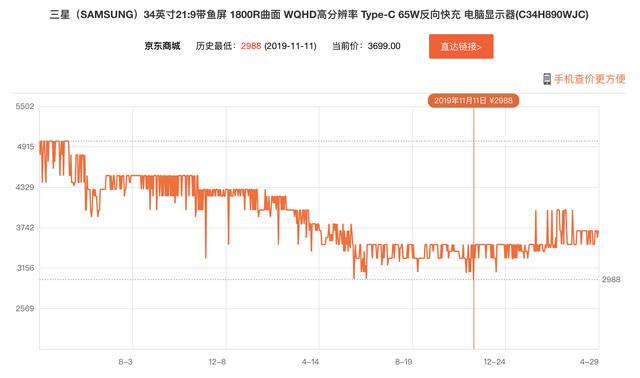 显示器性价比高的