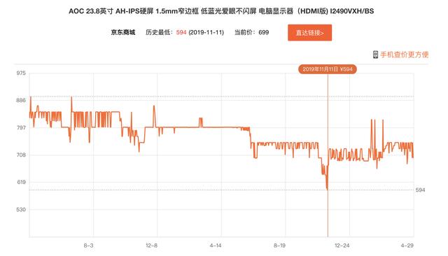显示器性价比高的