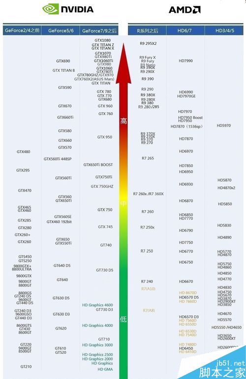 英伟达650显卡_英伟达显卡650_ddr3显卡和ddr5