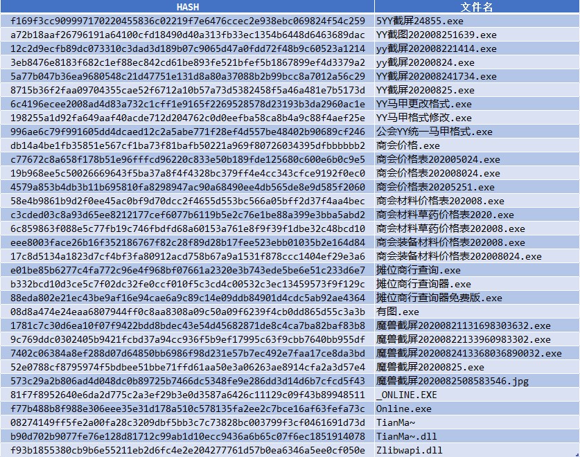undefined