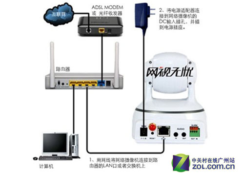 监控主板连接显示屏_电脑显示未连接连接不可用_主板电源线连接错误会不会把主板