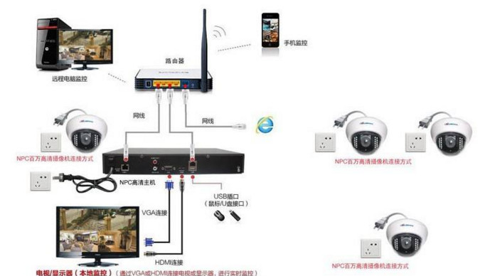 主板电源线连接错误会不会把主板_电脑显示未连接连接不可用_监控主板连接显示屏