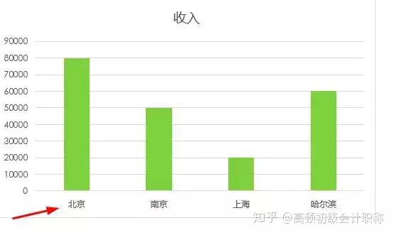 excel series函数用法