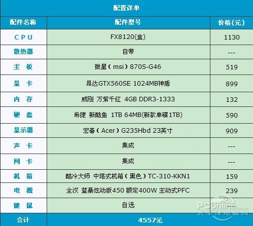 i5电脑主机配置_配置电脑主机的配置_电脑主机最高配置