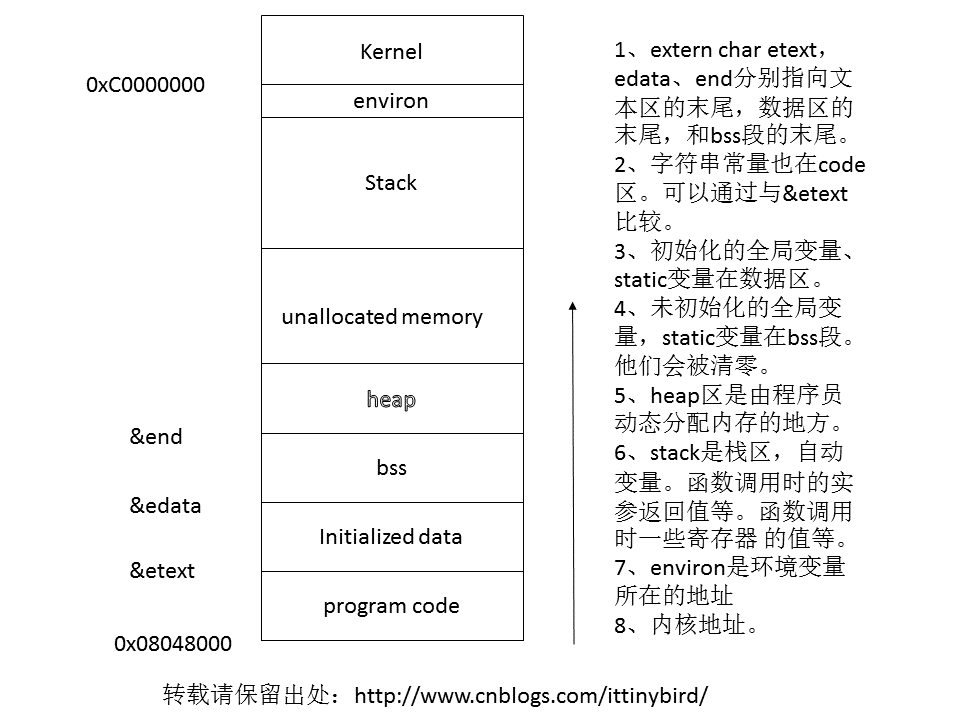 jvm内存模型_jvm的内存模型堆栈_jvm最大内存