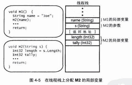 jvm内存模型_jvm最大内存_jvm的内存模型堆栈