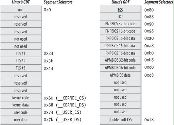 jvm内存模型_jvm的内存模型堆栈_jvm 内存参数