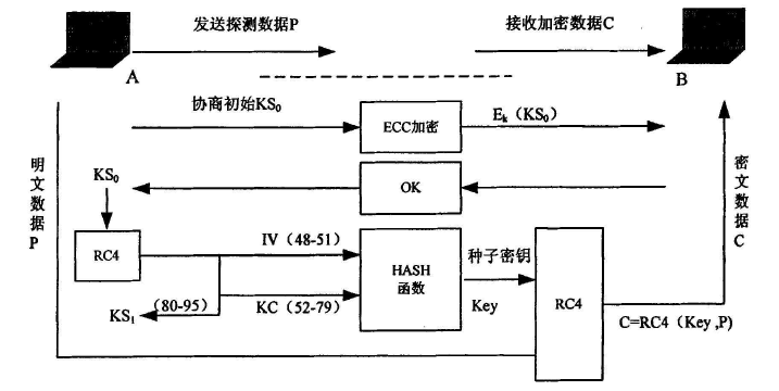 金士顿 u盘加密软件_金士顿加密u盘密码_金士顿u盘如何加密