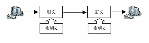 金士顿 u盘加密软件_金士顿u盘如何加密_金士顿加密u盘密码
