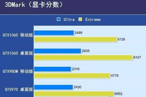 笔记本和台式cpu一样吗