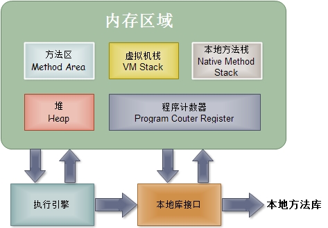 jvm内存模型_jvm内存调优_jvm 内存参数