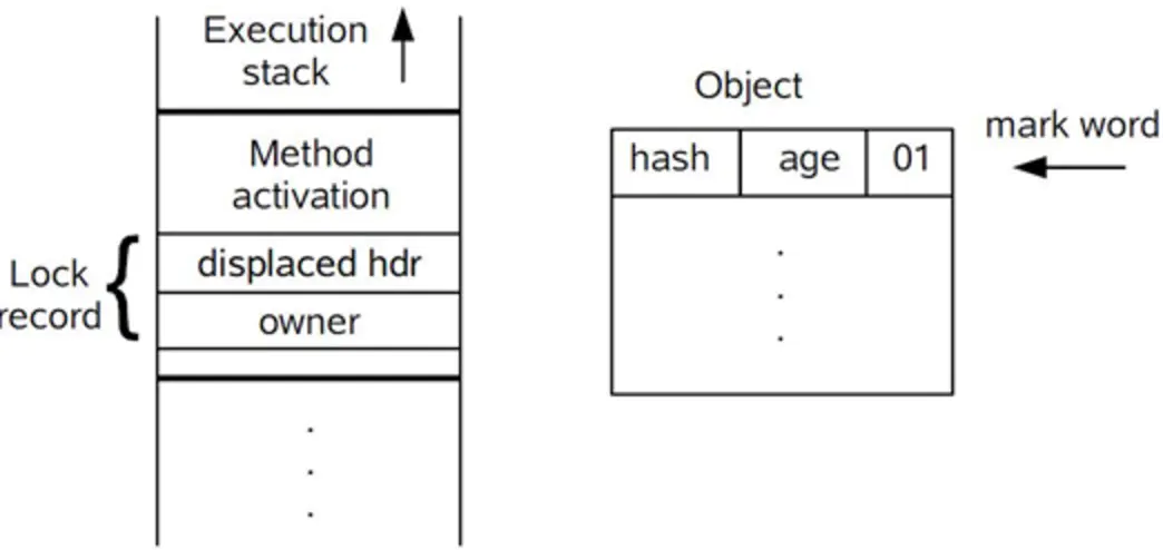 jvm内存模型_jvm内存模型 面试_jvm最大内存