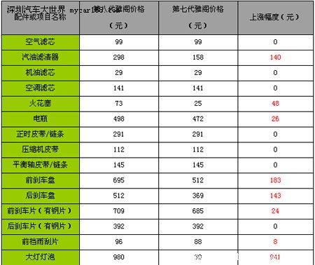 运行内存1g_1g运行内存_笔记本1g运行内存升级