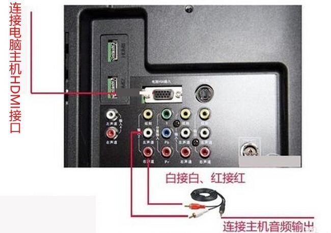 笔记本连接液晶电视的方式和步骤