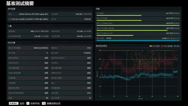 笔记本电脑解除锁帧_dnf电脑管家锁怎么解除_双显卡笔记本怎么设置锁30帧