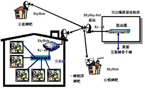ma5620配置成交换机_把路由器设置成交换机_路由器有键换机的