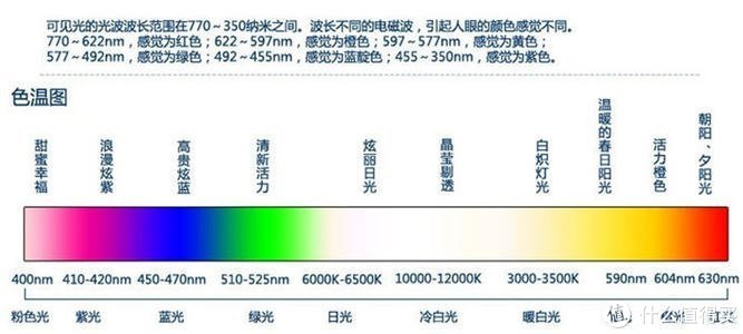 显示器显示白色_手机电量显示白色_优派白色显示器
