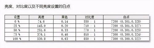 优派白色显示器