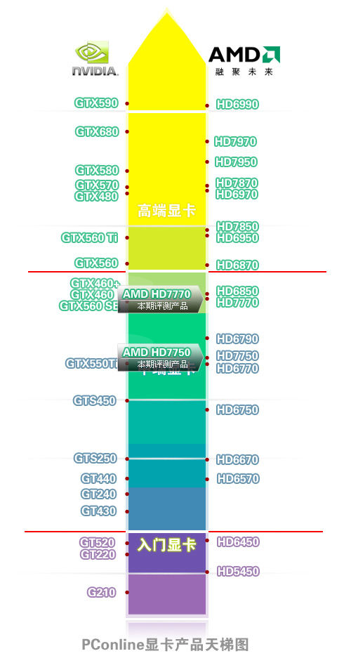 显卡 嗞嗞 迪兰恒进_显卡迪兰恒进_迪兰恒进静音显卡