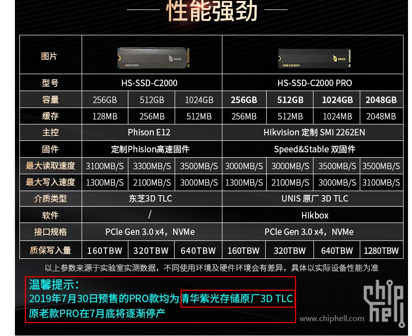 群联UP13~UP19PS2250量产工具量产使用说明