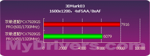 显卡一键超频软件_默认超频显卡1060_1060显卡一键超频
