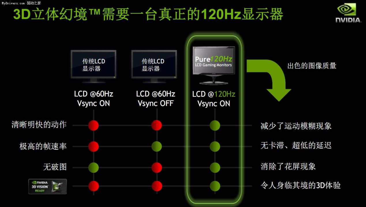 华宇自动网页刷新器_网页刷新器_纯平显示器 刷新率