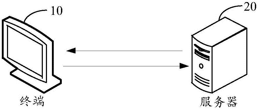 u盘做苹果系统安装盘_做u盘系统盘_u盘做安装系统