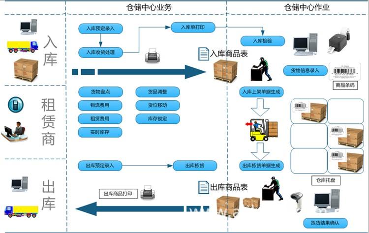 仓库管理系统 excel_excel仓库配件管理系统_excel仓库系统