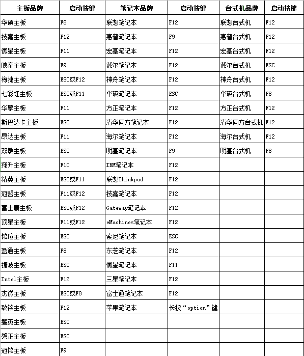 U盘启动快捷键图