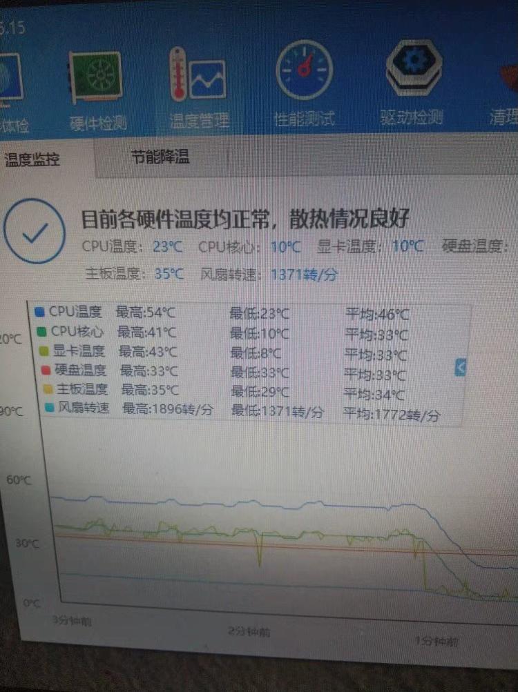 笔记本换显卡换主板_泰坦显卡配个主机_主机换显卡好还是ghz