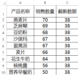 Excel快速给表格美颜，无需借助软件插件，1键美化