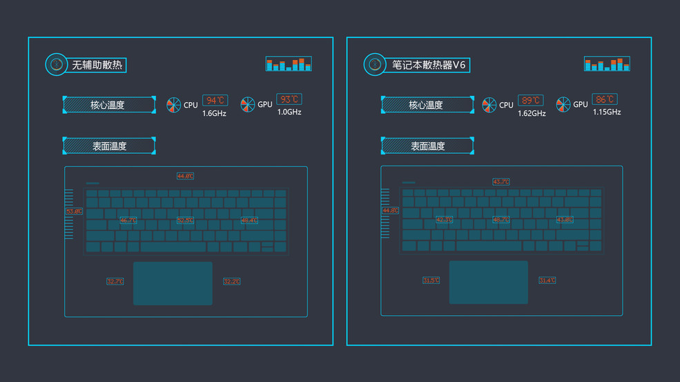 风扇位置及风向可调的笔记本电脑外置散热器
