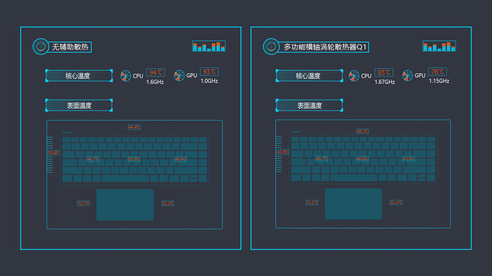 风扇位置及风向可调的笔记本电脑外置散热器