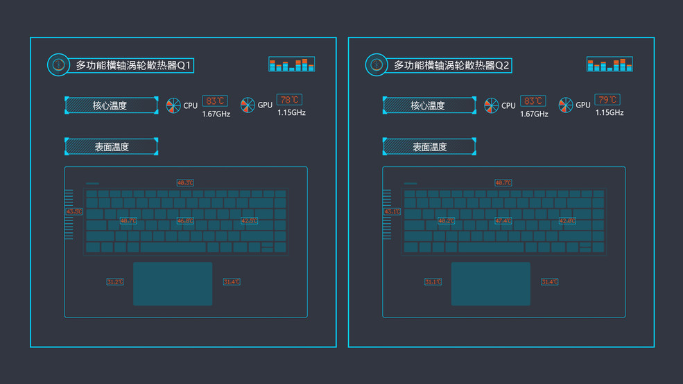 风扇位置及风向可调的笔记本电脑外置散热器