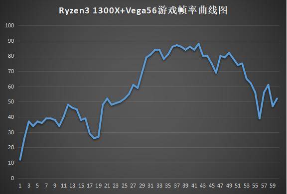 主机换显卡好还是ghz