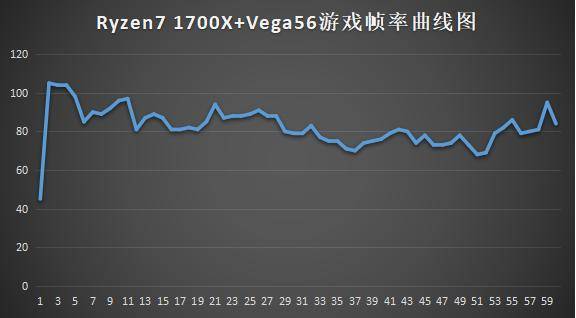 主机换显卡好还是ghz