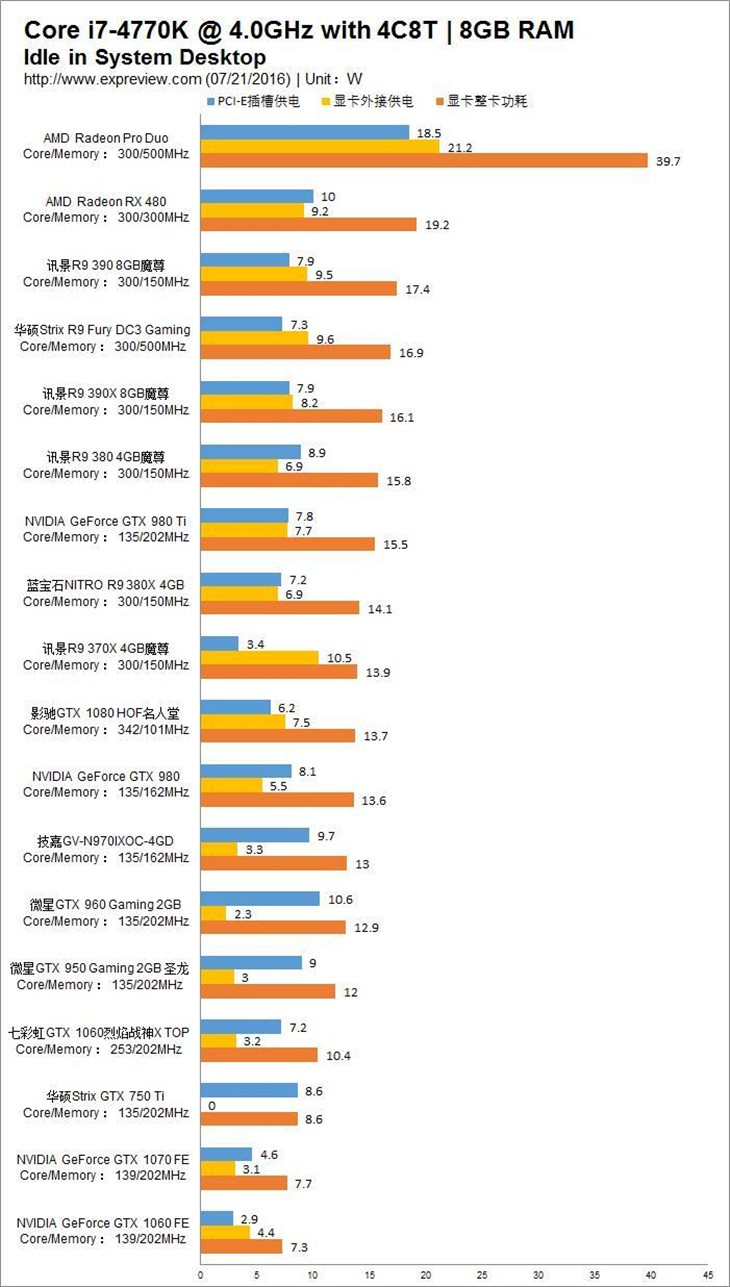 7950显卡功耗_7950功耗 电源_gtx760 7950 功耗