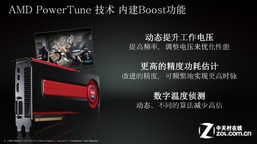 7950显卡功耗