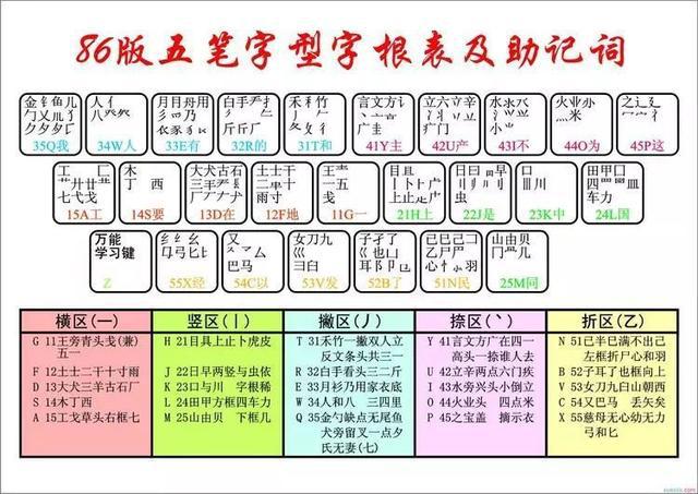搜狗五笔拼音输入法下载2016官方下载_五觉大战 迅雷下载_青春不败y传1—12下载