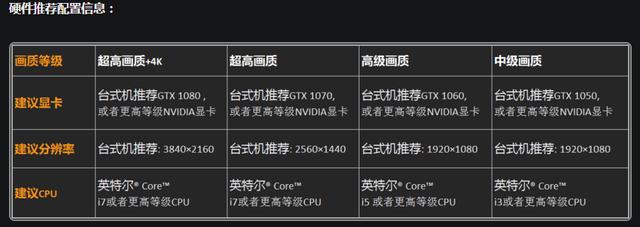 拿我本人来说，我用的笔记本玩守望先锋