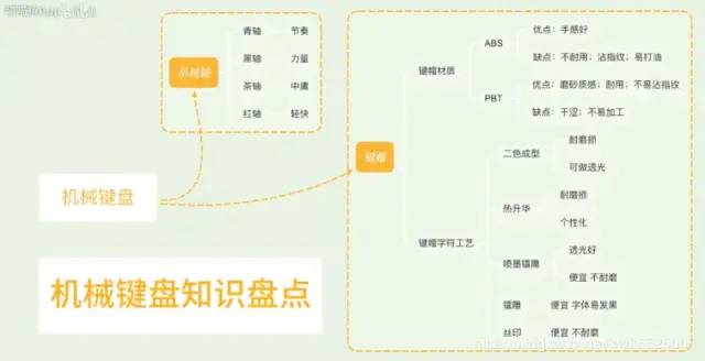 程序员机械键盘声音小