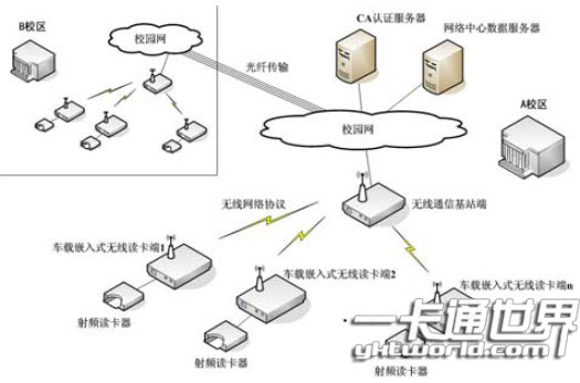 win7无线上不了网络_win7连接不了网络_win7 无线网络连接2