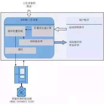 win 7系统没有管理工具_国寿e家智慧版下载_系统之家win10纯净版