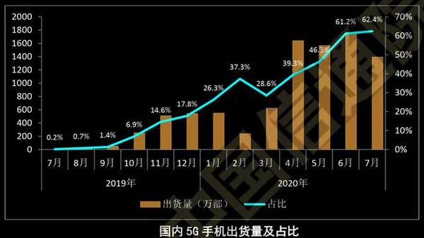 黑莓键盘触摸怎么弄