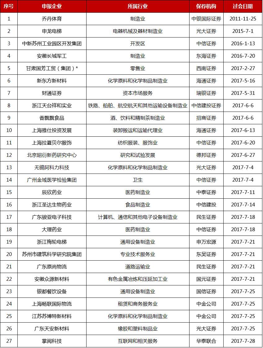 如何区分创业板和主板_主板什么叫缩水板_主板 创业板 如何区分