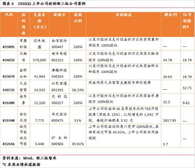 主板 创业板 如何区分_如何区分创业板和主板_主板什么叫缩水板
