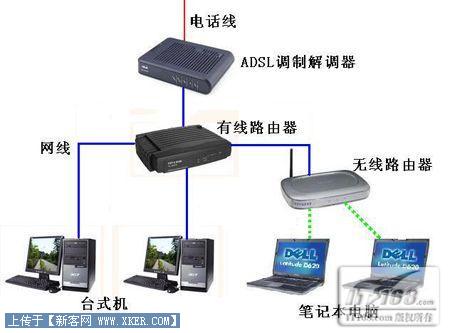 xp系统无线网络连接上但上不了网_xp系统无线网络连接上但上不了网_xp系统怎样连接无线