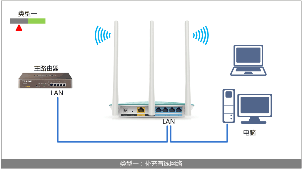 xp系统怎样连接无线_xp系统无线网络连接上但上不了网_xp系统无线网络连接上但上不了网